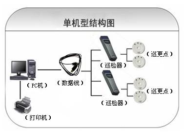 岑溪巡更系统六号