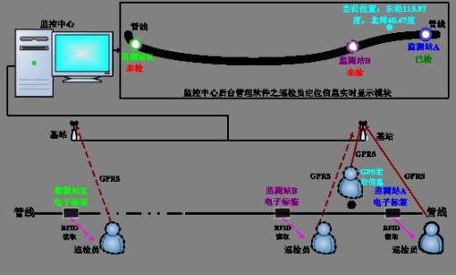 岑溪巡更系统八号