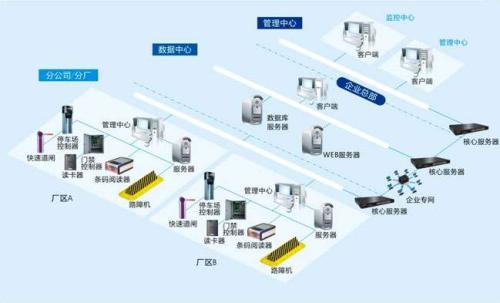 岑溪食堂收费管理系统七号