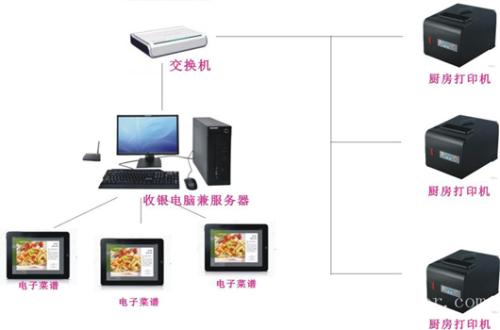 岑溪收银系统六号